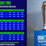 Champions Trophy ticket prices increase by 10 percent