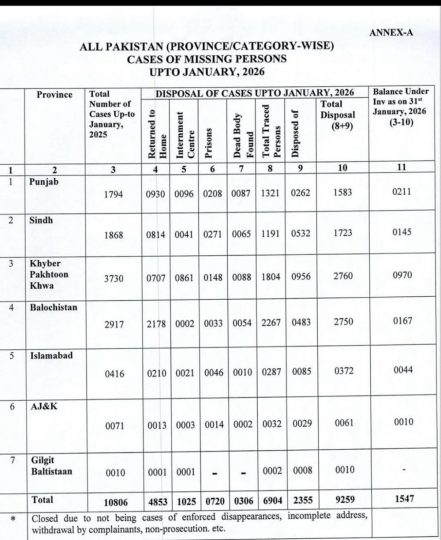 لاپتہ افراد رپورٹ کا عکس