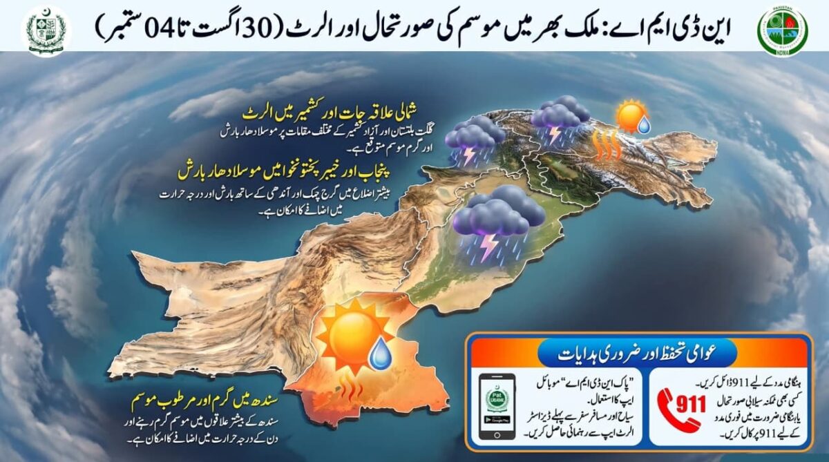 این ڈی ایم اے کا 30 اگست تا 4 ستمبر کے لیے ملک بھر میں موسم کی صورتحال کا الرٹ جاری